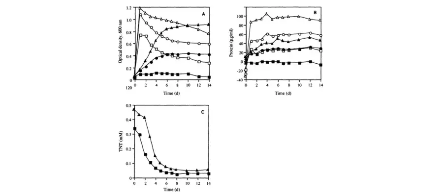 Diagram for French et al (1999) - see text for article link.