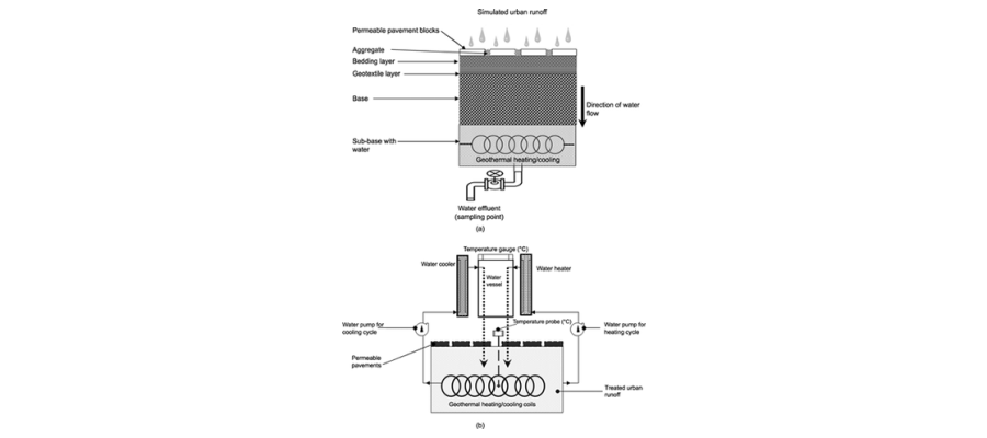 Diagram for Tota-Majaraj et al (2010) - see text for article link.