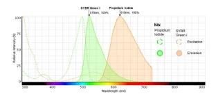 Diagram for Duedu and French (2017) - see text for article link.