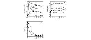 Diagram for French et al (1999) - see text for article link.