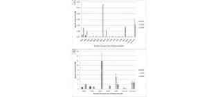 Diagram for Kane and French (2018) - see text for article link.