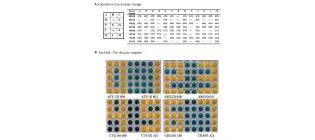Diagram for Millacura et al (2019) - see text for article link.