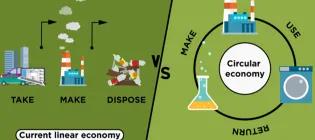 Diagram describing current linear economy: take, make, dispose - vs - circular economy: make, use, return.