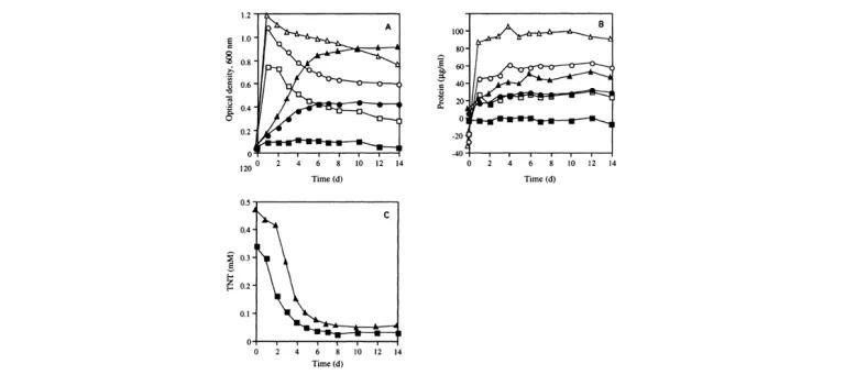 Diagram for French et al (1999) - see text for article link.