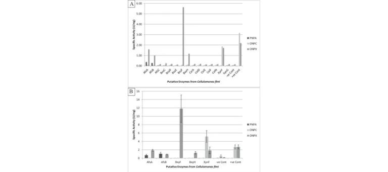 Diagram for Kane and French (2018) - see text for article link.