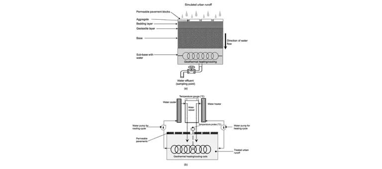 Diagram for Tota-Majaraj et al (2010) - see text for article link.
