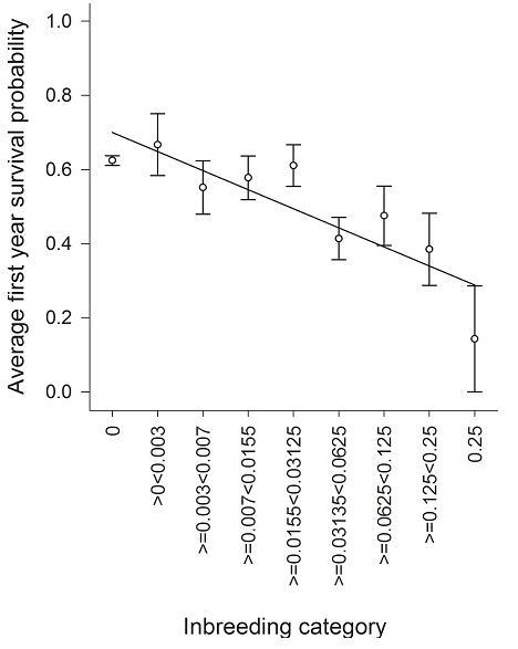 Figure 4 - see caption and main text. Main text describes the data trend.