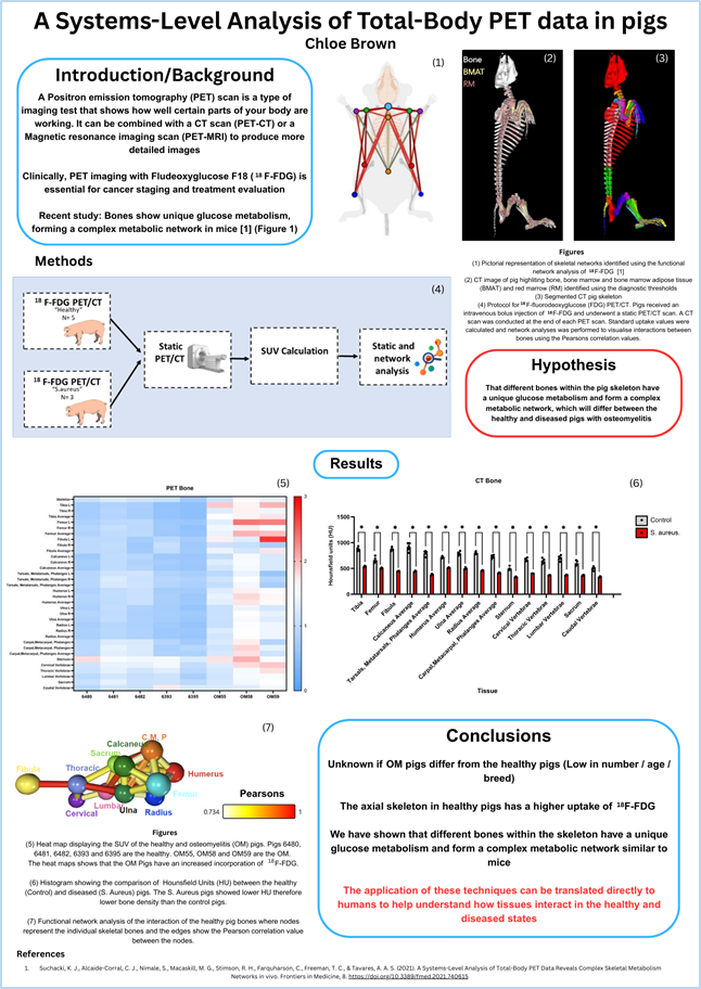 Chloe Brown EastBio 2024 REP Project Report