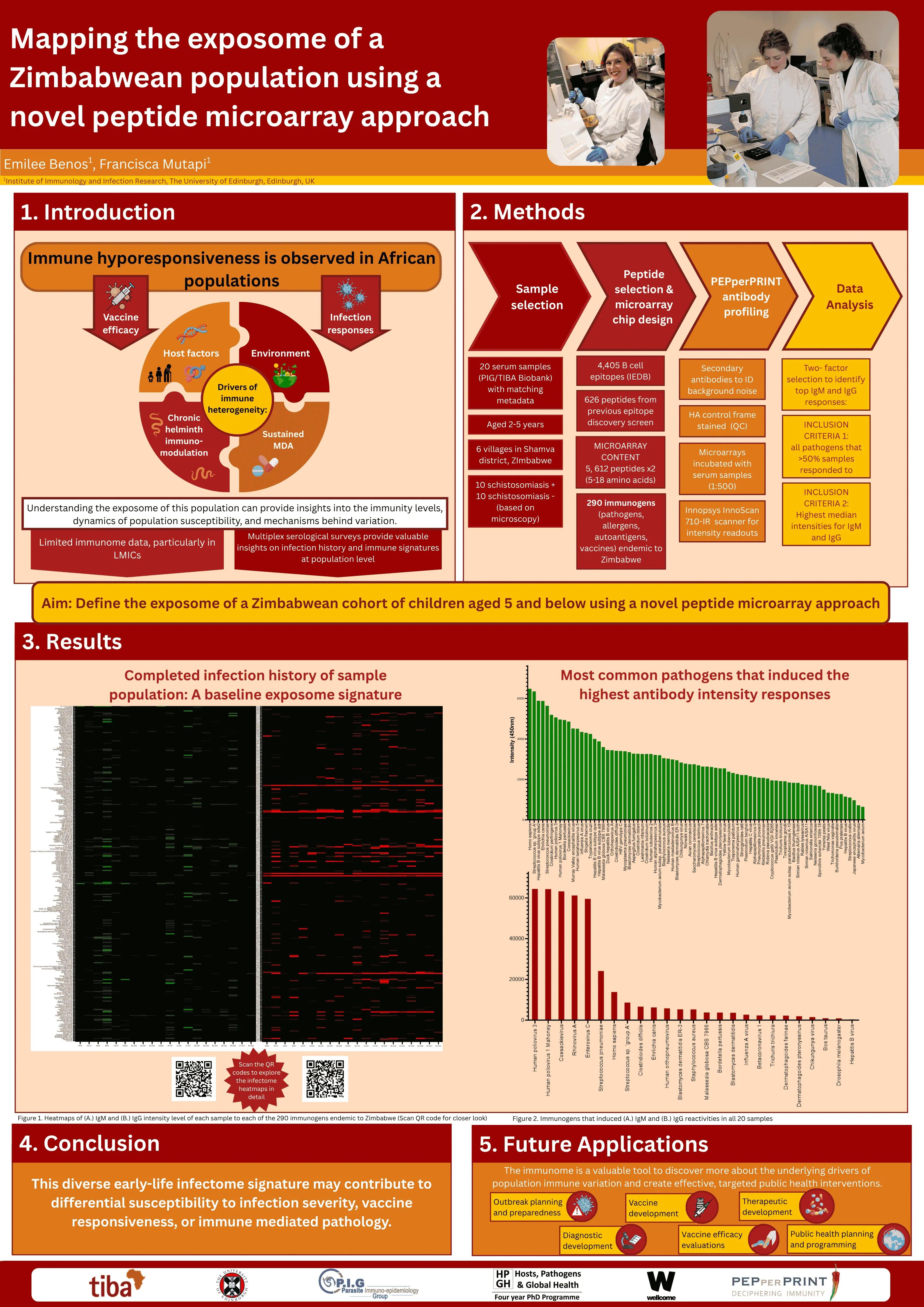 scientific poster presenting scientific findings