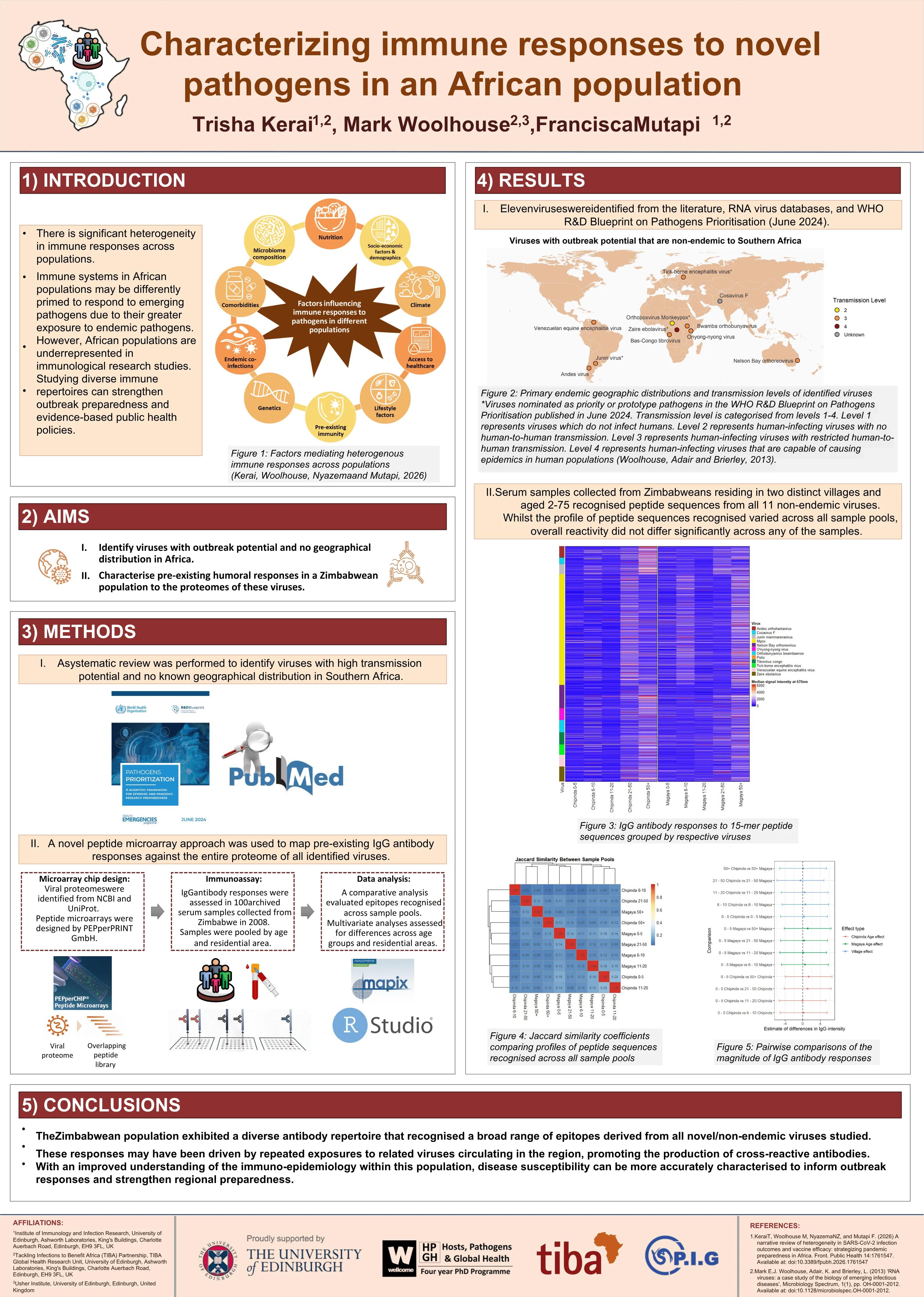 scientific poster presenting scientific findings
