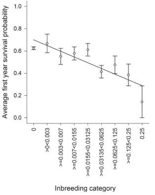 Figure 4 - see caption and main text. Main text describes the data trend.
