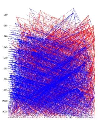 The Rum study population pedigree (derived as described in Walling et al. 2010 - see link in text).