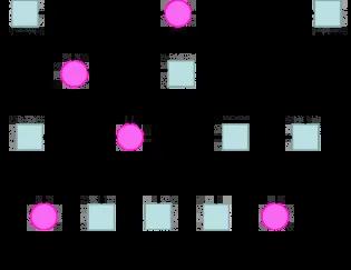 Pedigree for hind Yogi. See paragraph for details.