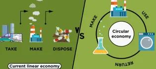 Diagram describing current linear economy: take, make, dispose - vs - circular economy: make, use, return.