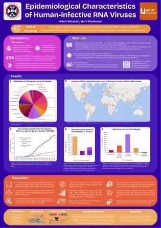 scientific poster presenting scientific findings