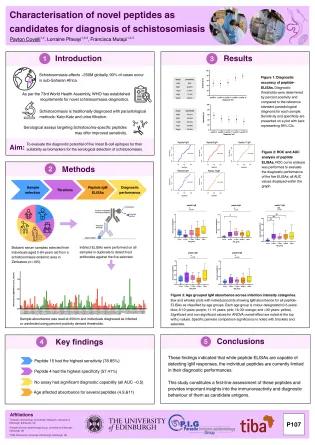 scientific poster presenting scientific findings