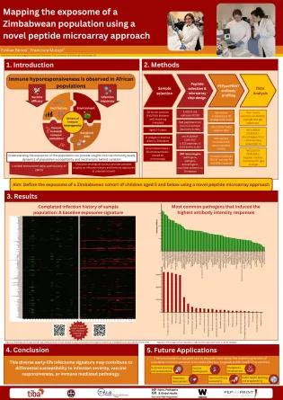 scientific poster presenting scientific findings