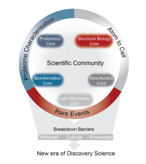 DRP-HCB overview