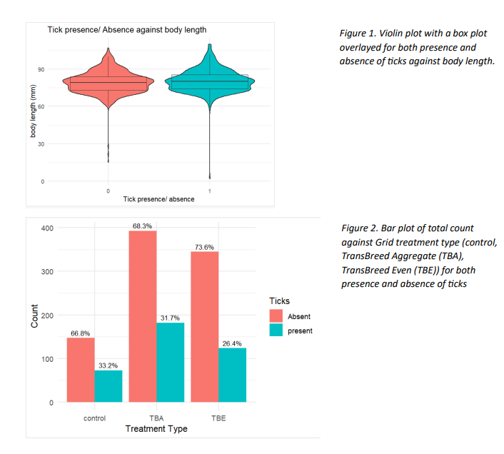 Isabel Entwistle report illustration, details in report