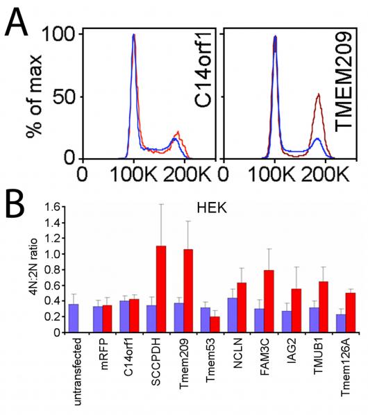 Image from Schirmer paper, Plos One 2012