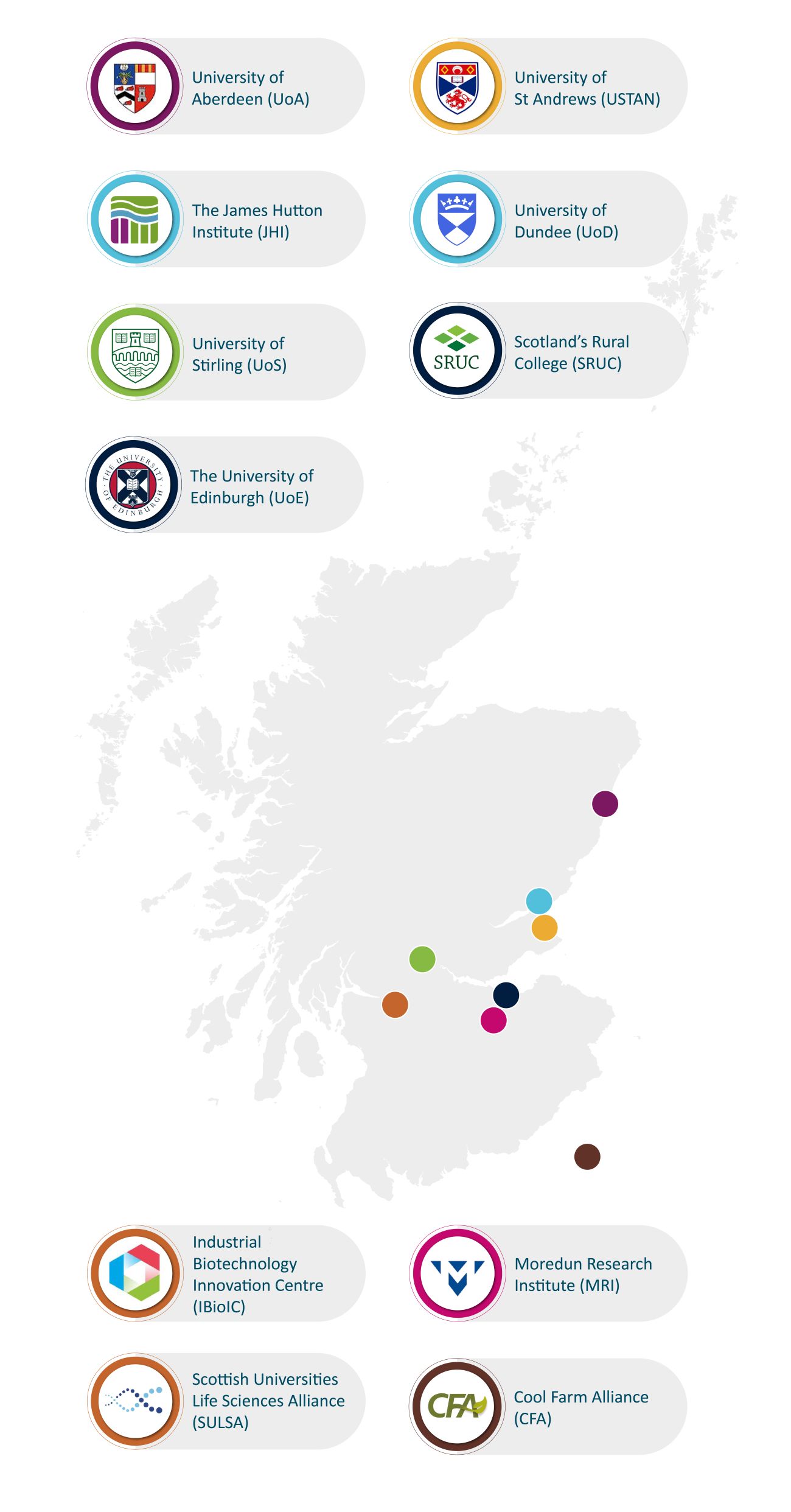 Map of Scotland with location of each partner institution marked